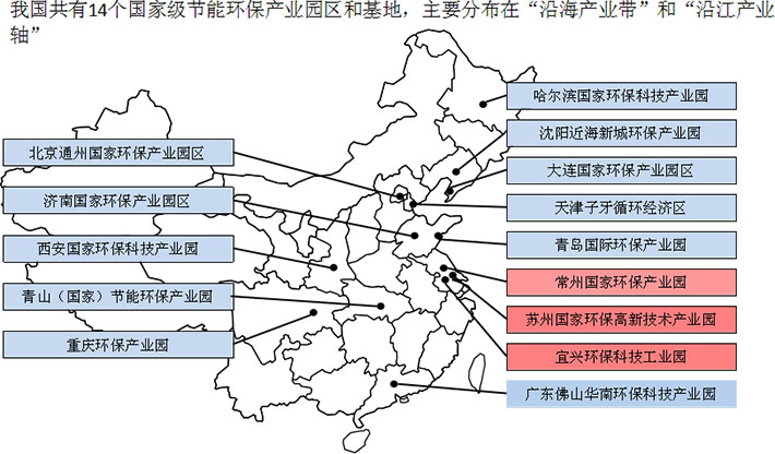 我國節(jié)能環(huán)保產(chǎn)業(yè)園盤點