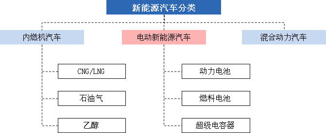 電動(dòng)機(jī)新能源汽車關(guān)注程度持續(xù)高漲