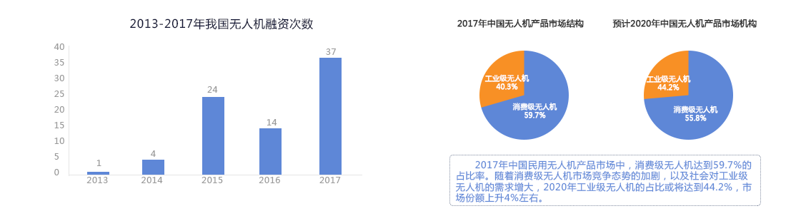 2013-2017҇(gu)o(w)˙C(j)YΔ(sh) 